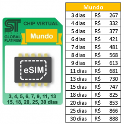 ESIM GLOBAL PLATINUM MUNDO