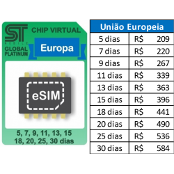 ESIM GLOBAL PLATINUM EUROPA